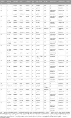 Genetic characteristics of common variable immunodeficiency patients with autoimmunity